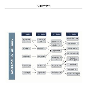 Program of Study 26-27 REVISED 06-27 第 7 页