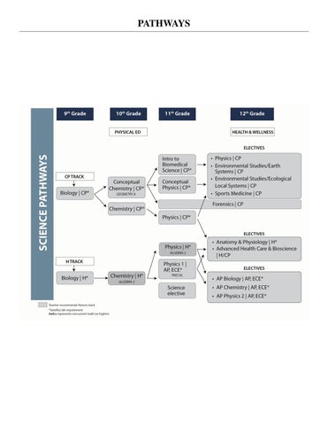 Program of Study 26-27 REVISED 06-27 第 8 页