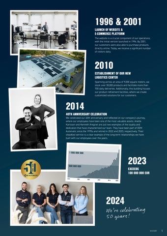 Company Presentation 2026 第 5 页