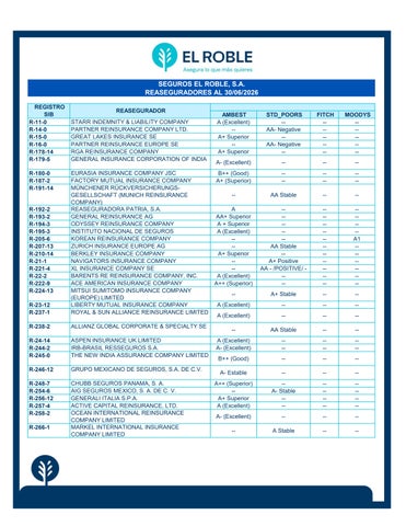 SER REA M 2026 06/Público