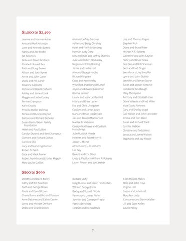 ’Sconset Trust20 25 AnnualReport 第 7 页