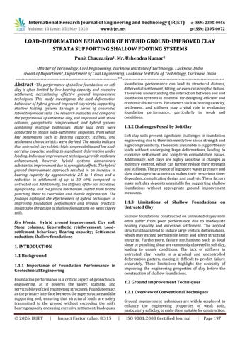 LOAD–DEFORMATION BEHAVIOUR OF HYBRID GROUND-IMPROVED CLAY STRATA SUPPORTING SHALLOW FOOTING SYSTEMS
