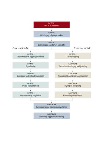 Prosjektledelse: fra initiering til gevinstrealisering, 6. utgave 第 16 页
