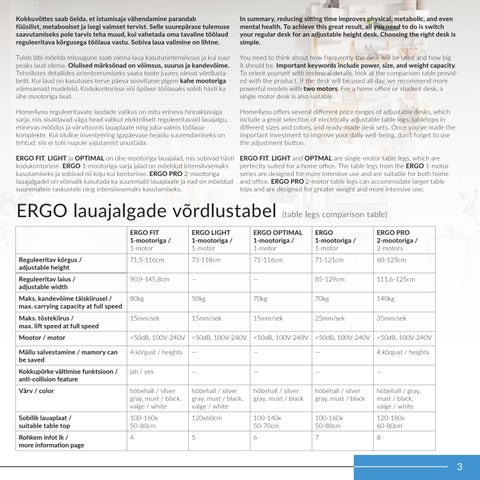 家居 4you reguleeritavad lauad ERGO 2026 第 3 页