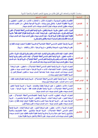 كليات ومعاهد تقبل طلاب الشعبة العلمية والأدبية