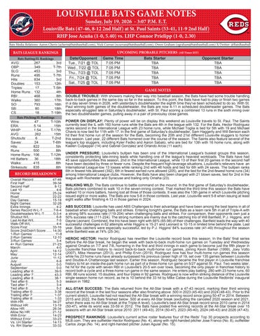 Louisville Bats 2026 Game Notes