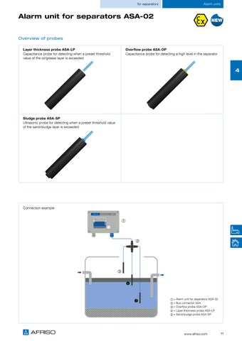 AFRISO New Products 2023/2024 第 11 页