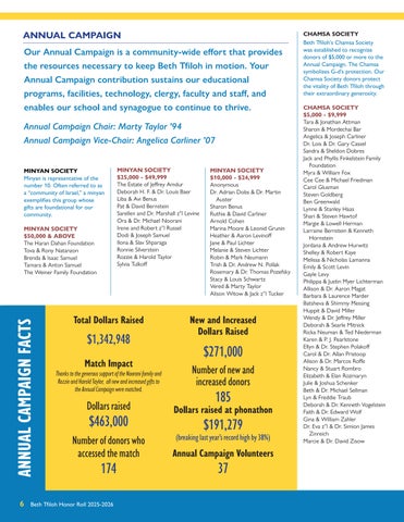 Beth Tfiloh Dahan Community School & Congregation 灯饰目录 · honor roll 2026 - pages no crops 第 8 页