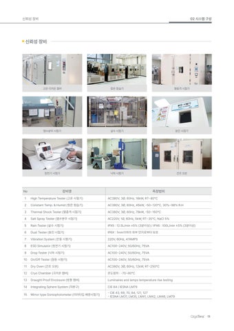 2026 GigaTera 灯饰目录 KR 第 13 页