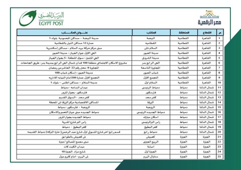 500 مكتب بريد
