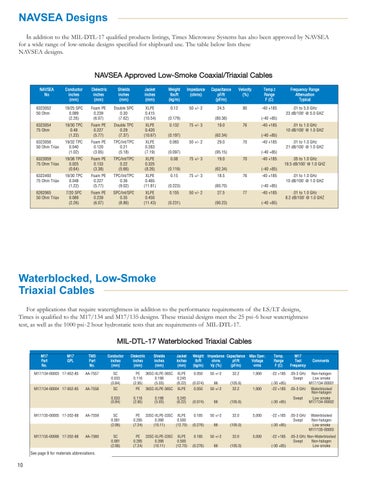 Military Shipboard Low Smoke Coax Cable - Times Microwave 第 10 页