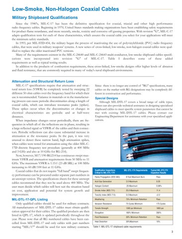 Military Shipboard Low Smoke Coax Cable - Times Microwave 第 3 页
