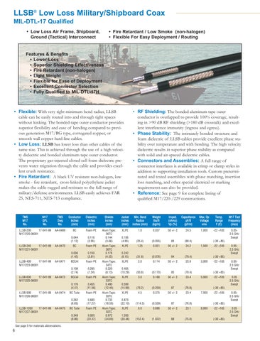 Military Shipboard Low Smoke Coax Cable - Times Microwave 第 6 页