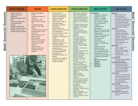 OFMS - Curriculum 指南 FINAL 5.7.24 第 3 页