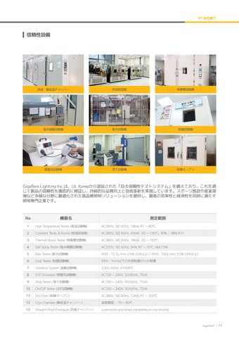 2026 GigaTera Company 型材灯 JP v1.2.2 第 17 页