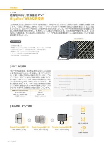 2026 GigaTera Company 型材灯 JP v1.2.2 第 20 页