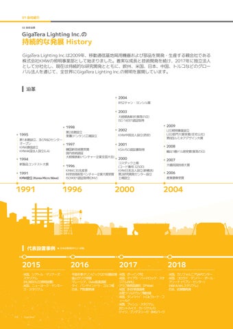 2026 GigaTera Company 型材灯 JP v1.2.2 第 6 页