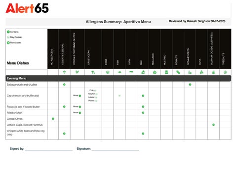 Jaego's House - Allergens Menu