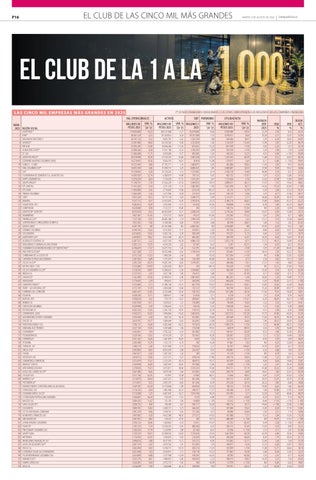 Tablas 5000 Empresas 2026