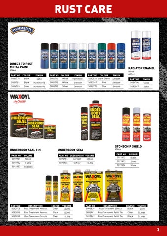Workshop Consumables V1 Editable 第 3 页