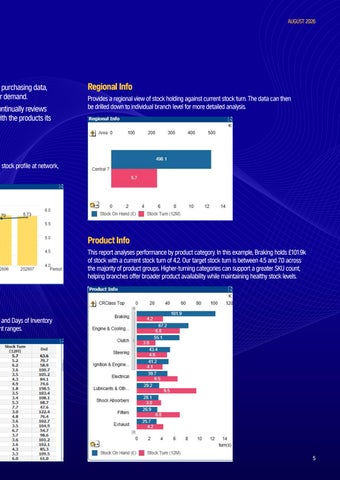 NAPA Auto Parts - The Toolbox - August 2026 第 5 页