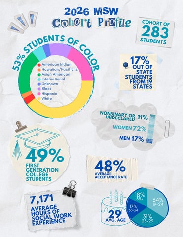 2026 MSW Cohort Profile