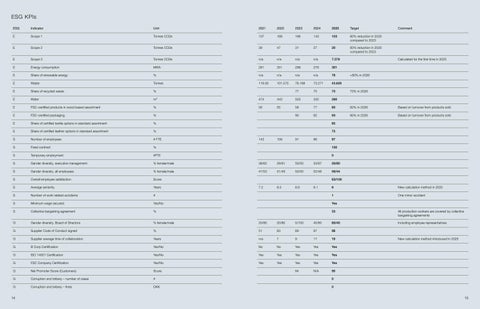 Fredericia Impact Report 2025 第 8 页