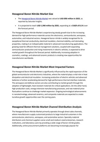 Hexagonal Boron Nitride Market