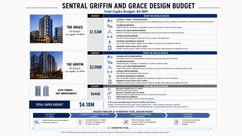Griffin and Grace 简介 and Budget 第 13 页