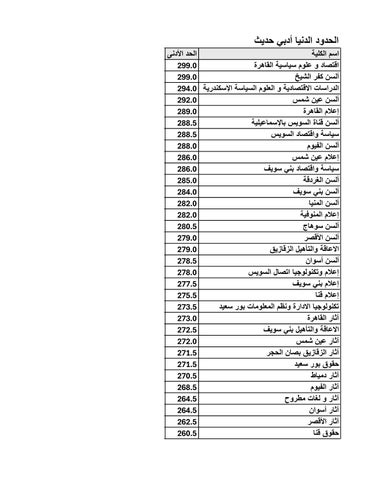 نتيجة تنسيق المرحلة الثانية لطلاب أدبى