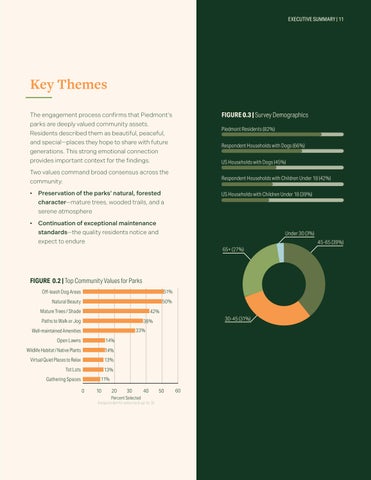 Piedmont Sustainable Parks Management Plan 第 11 页