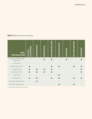 Piedmont Sustainable Parks Management Plan 第 23 页