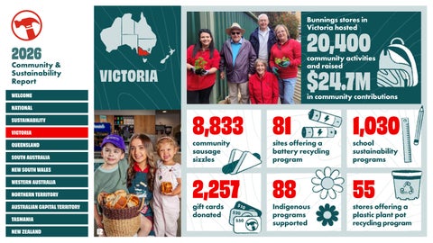 Bunnings Community Report 2026 第 12 页