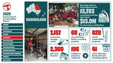 Bunnings Community Report 2026 第 16 页