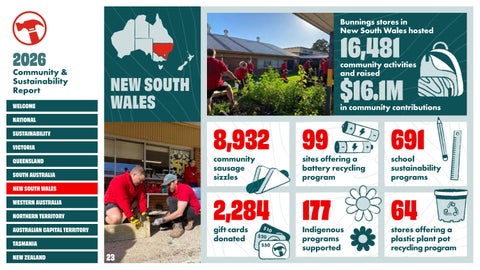 Bunnings Community Report 2026 第 23 页
