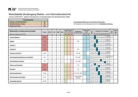 Modultabelle BSc Elektro- und Informationstechnik