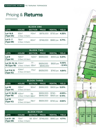 Signature Homes Milldale Information 家具手册 第 4 页