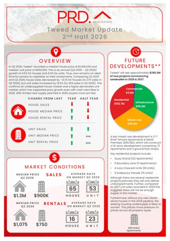 PRD Tweed Market Update 2nd Half 2026