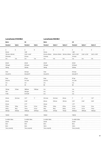 Titus LamaCaster 家具系列 - 手册 英文 第 17 页