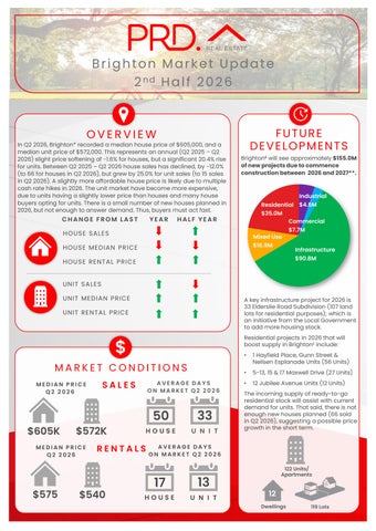 PRD Brighton Market Update 2nd Half of 2026
