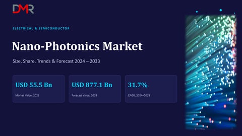 Nano-Photonics Market Size, Share & Forecast 2033