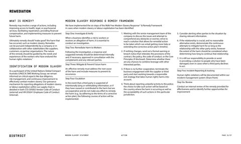 现代 Slavery Statement 第 22 页
