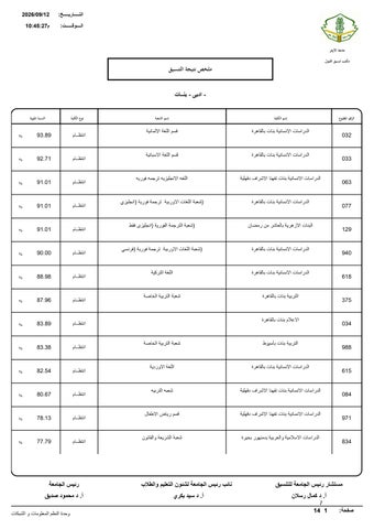 ننشر نتيجة تنسيق كليات جامعة الأزهر 2026 كاملة
