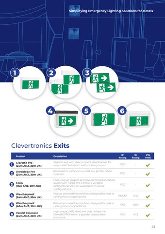 Clevertronics Hotels Industry 指南 第 23 页