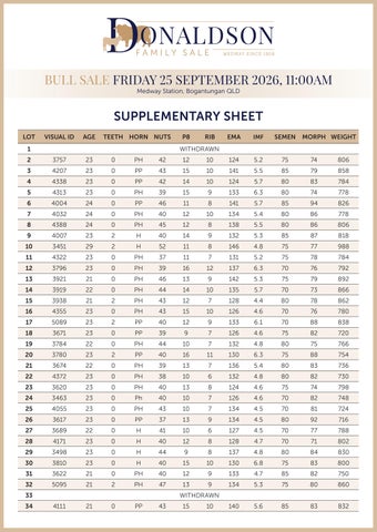 Donaldson Family Sale 2026 Supplementary Sheet