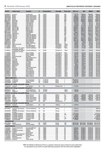 SundayTimesZA 家具目录 · Generics Dictionary Dec Jan 2025 ebook single pages 第 10 页