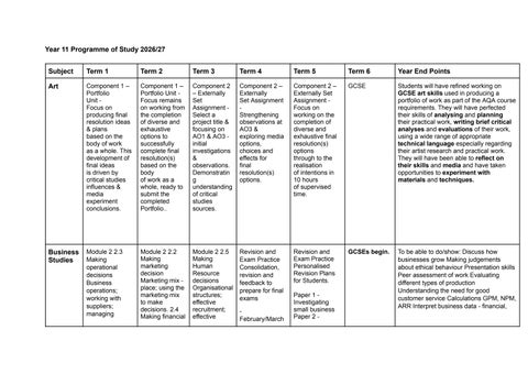 Year 11 Programme of Study