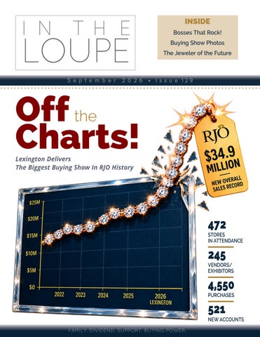 In the Loupe September 2026 Edition