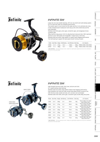 2027 NOEBY - Fishing Reel
