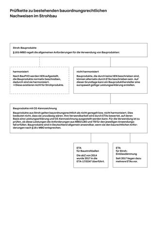Stroh. Konstruktionshandbuch 第 10 页
